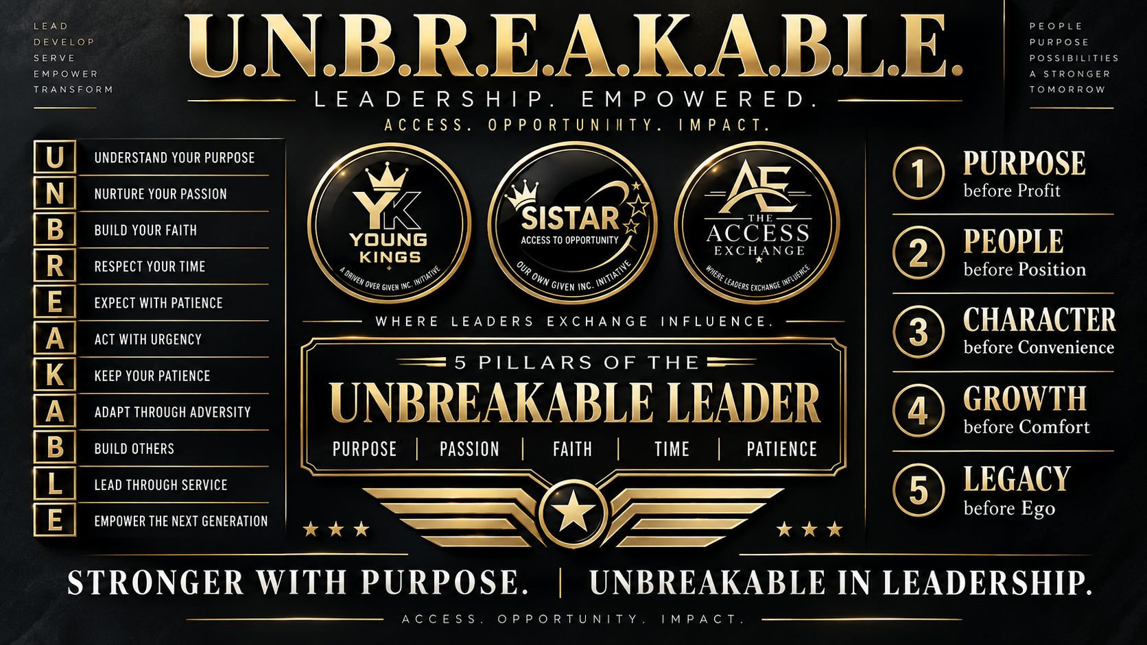 U.N.B.R.E.A.K.A.B.L.E. Leadership Model visual identity — five pillars, acronym principles, and leadership standards